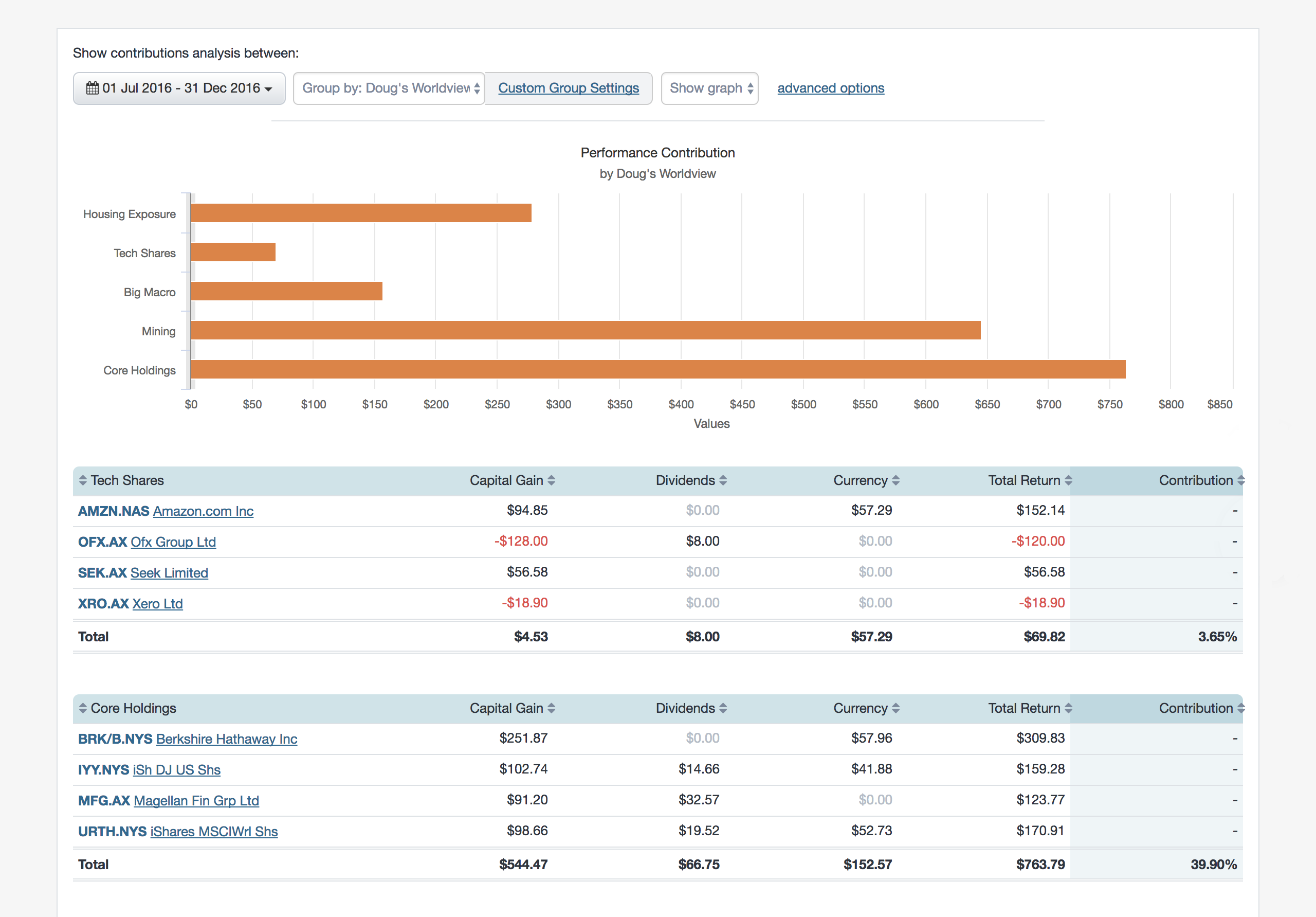 Screenshot - Contribution Analysis Report 3