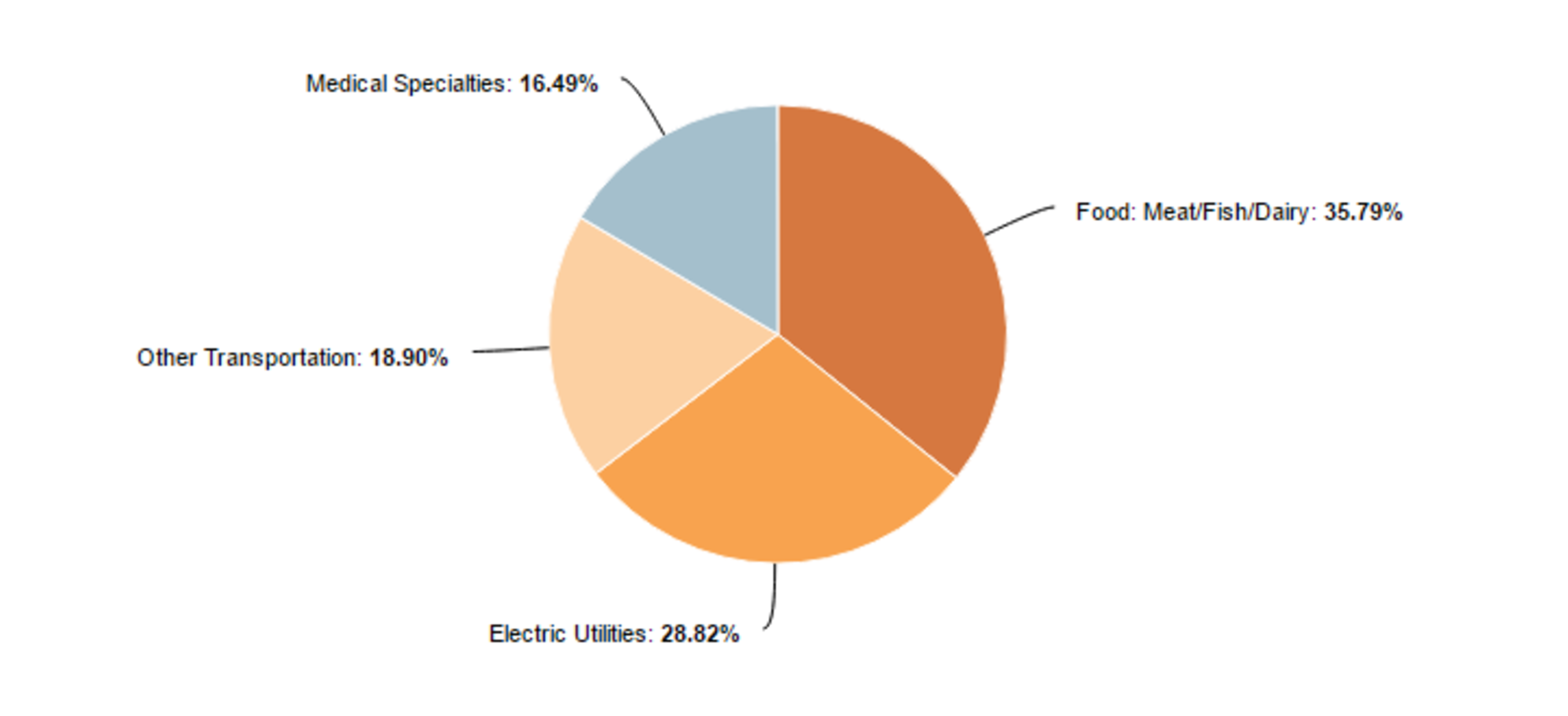 screenshot diversity-ben-clendon
