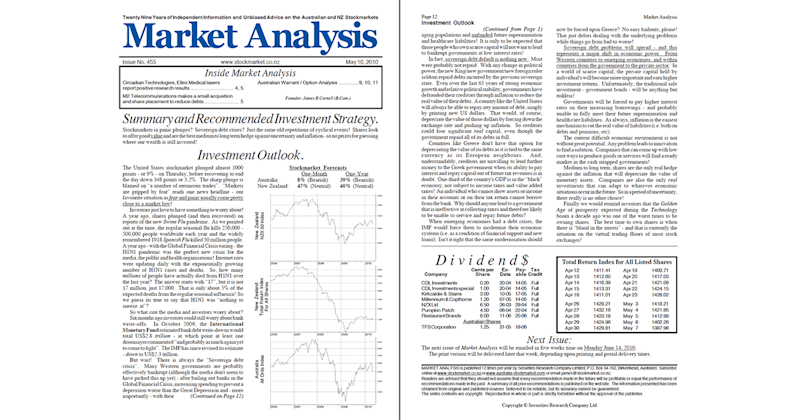 featured - Market Analysis - issue 455