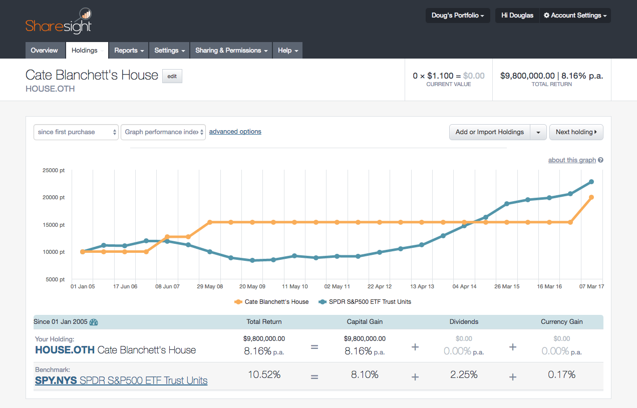 screenshot - Cate Blanchett House 1