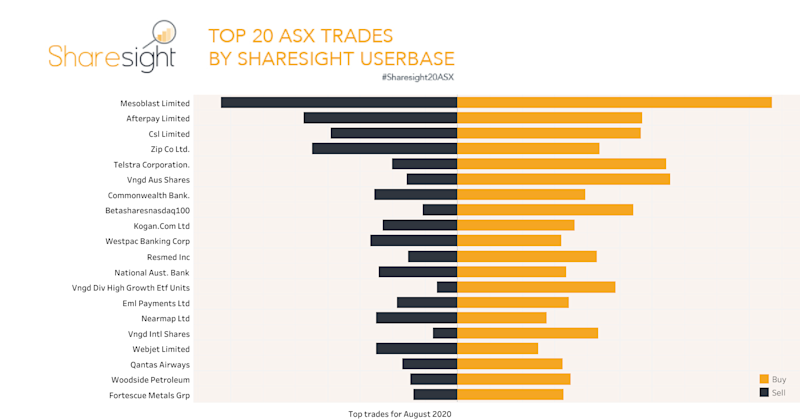 Top20 ASX monthly Aug2020