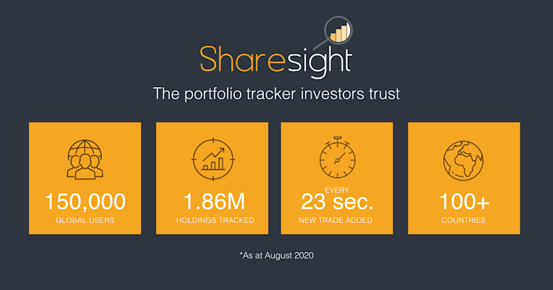 Sharesight 150000 users featured image