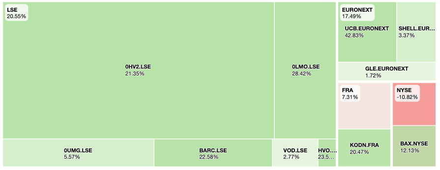 Performance report2