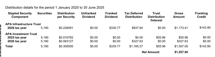 APA Distribution Advice statement example