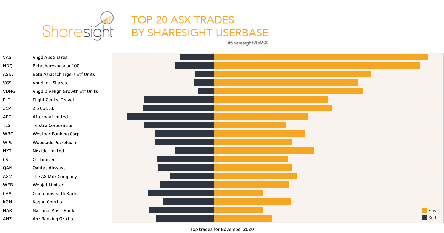 Top20 ASX monthly November2020