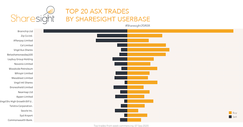 Top20 ASX weekly 14Sep2020