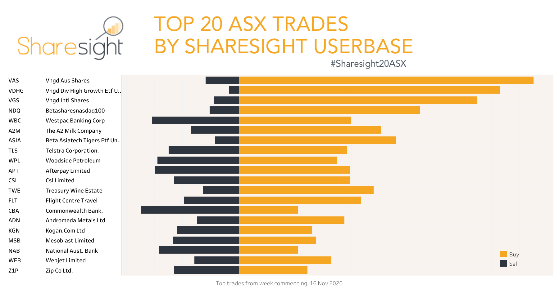Top20 ASX V3 weekly23Nov2020