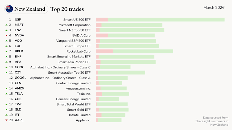 NZ-top20-trades