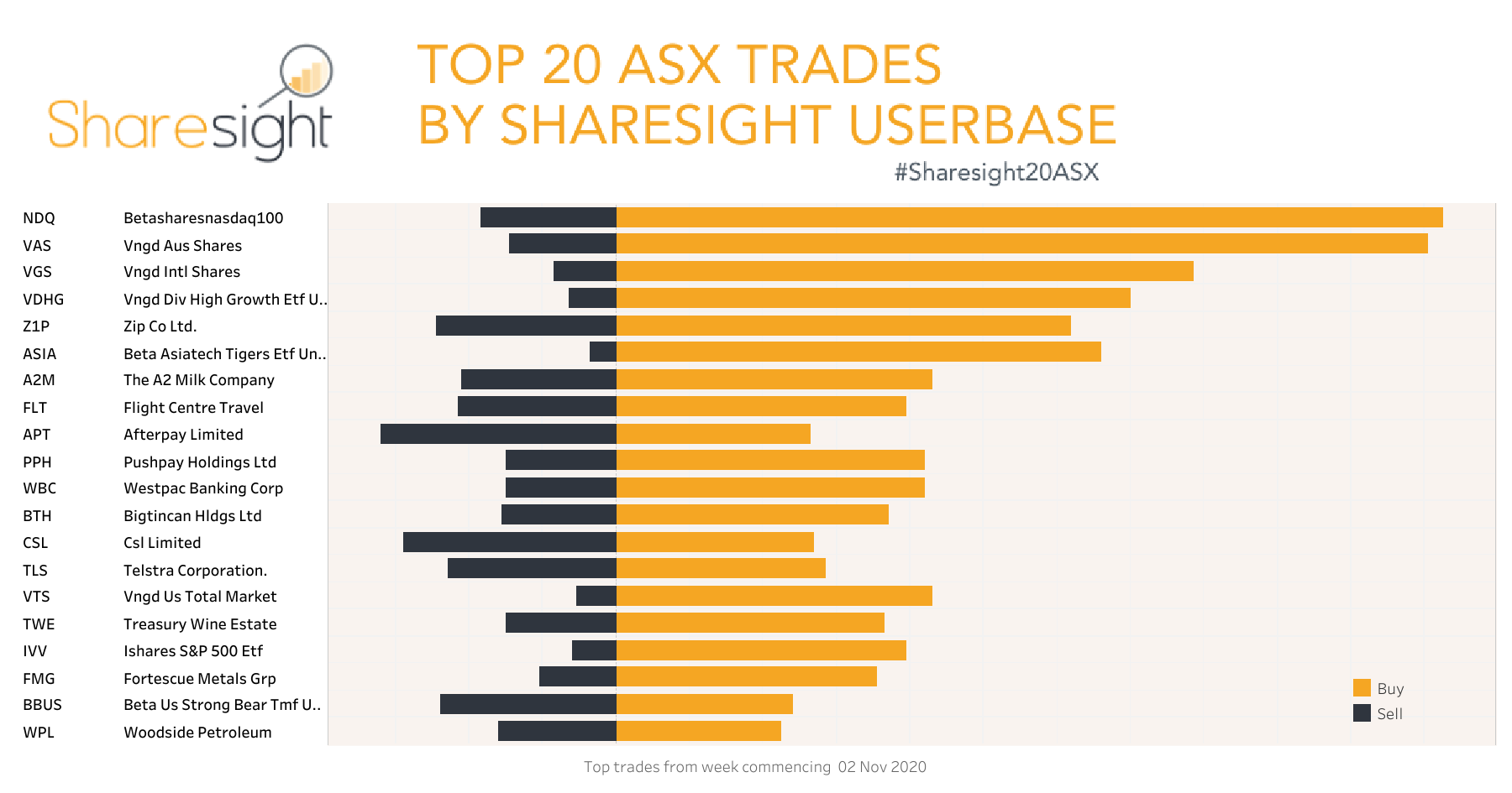Top20 ASX V3 weekly9Nov
