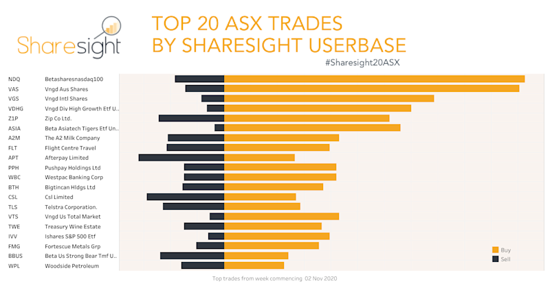 Top20 ASX V3 weekly9Nov