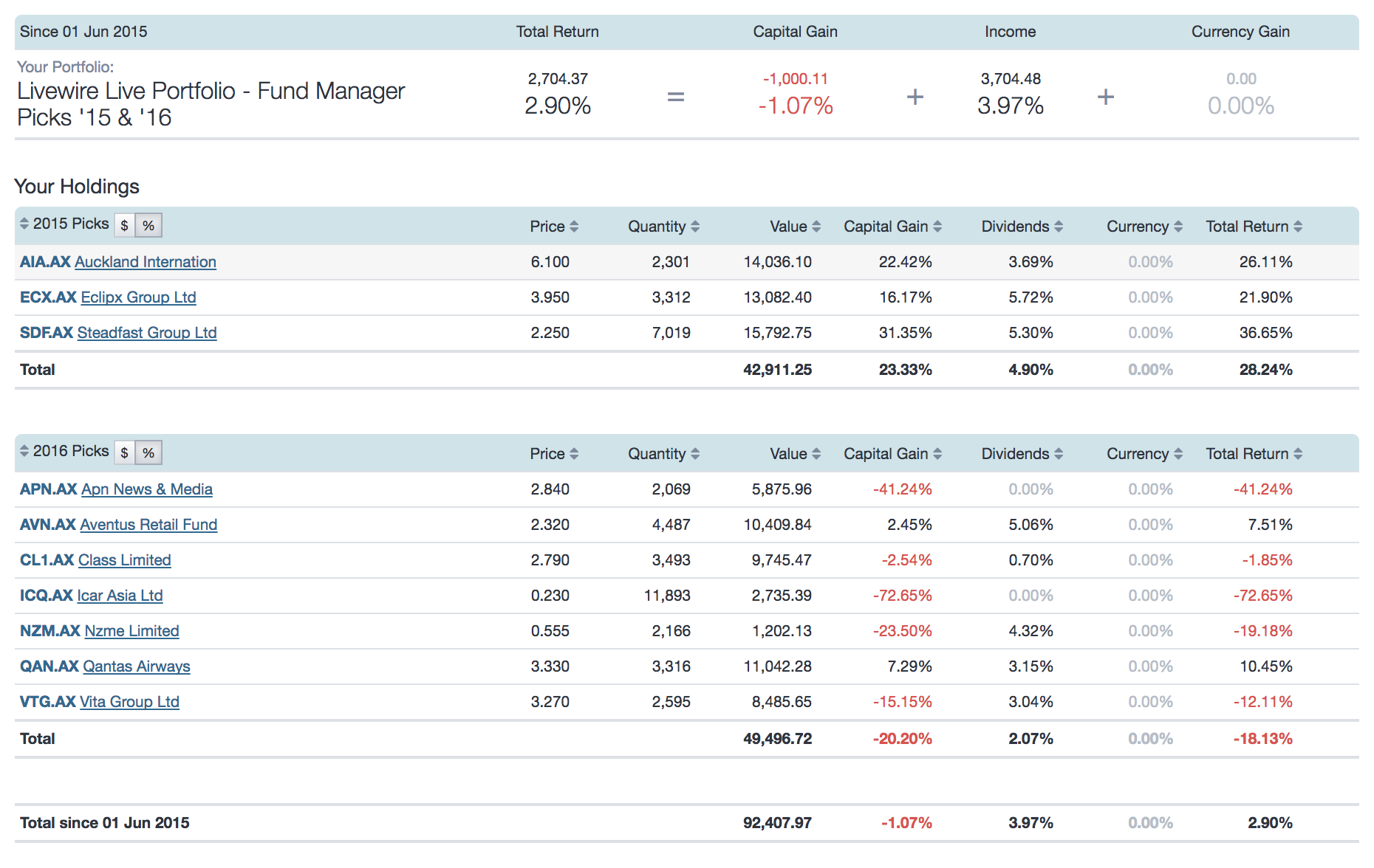 Screenshot - Livewire Live Portfolio 2016-12