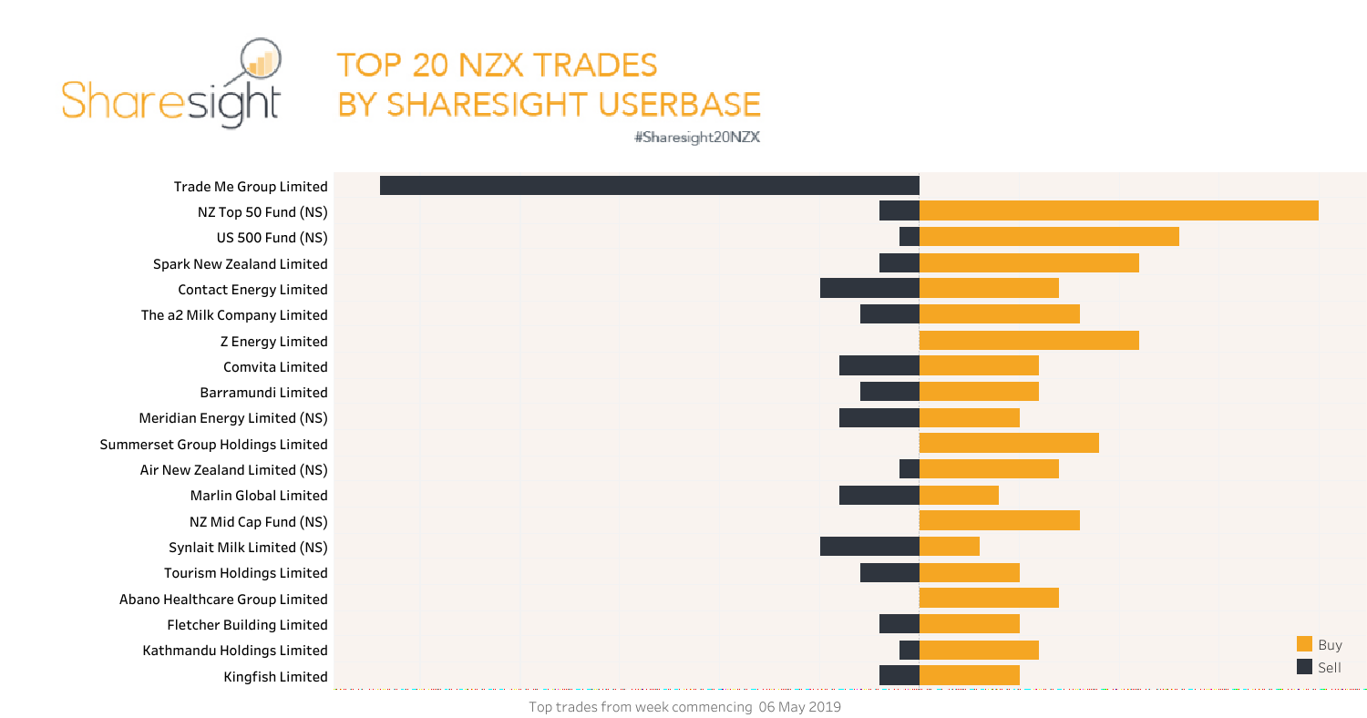 Top20 NZX.V2 (3)