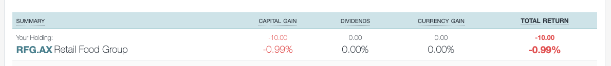 Impact of brokerage on returns