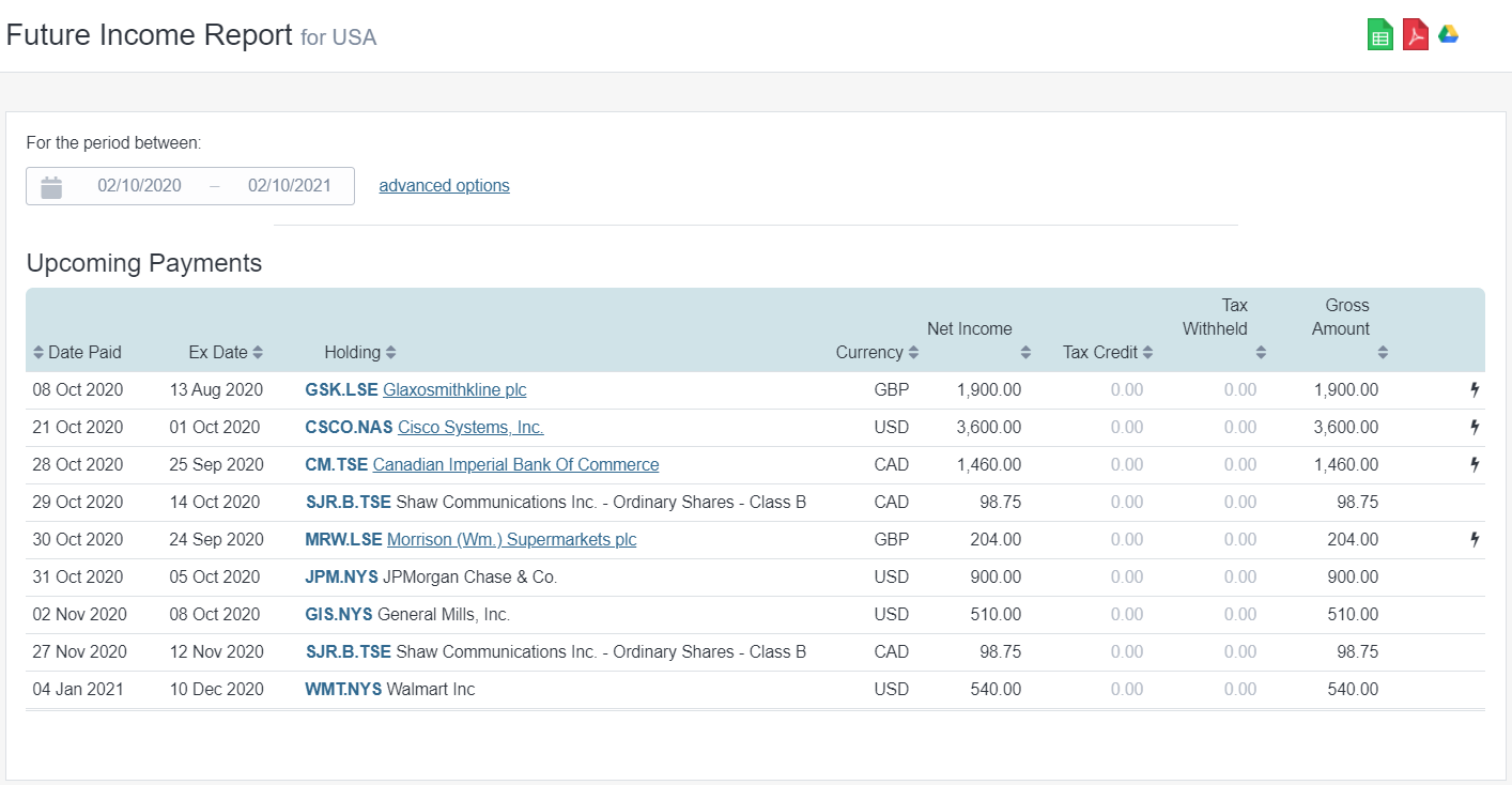 Future Dividend Income Global