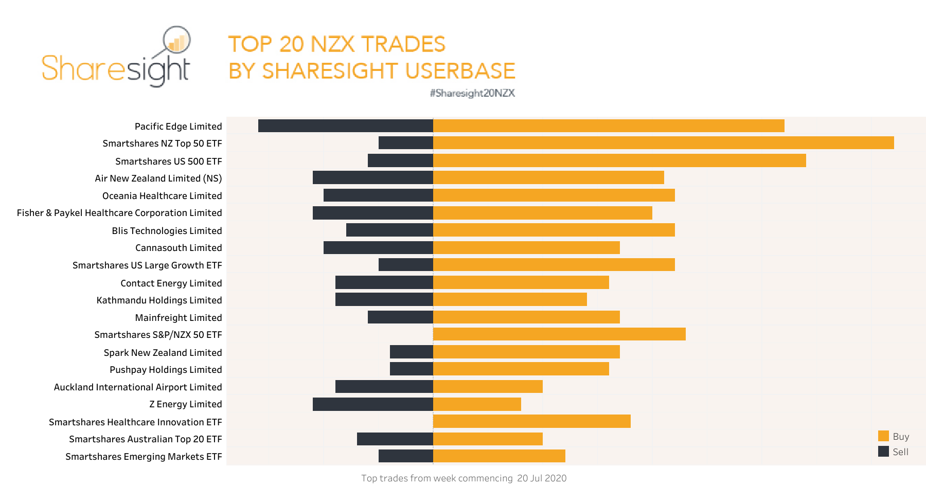 Sharesight20NZX 27 July 2020