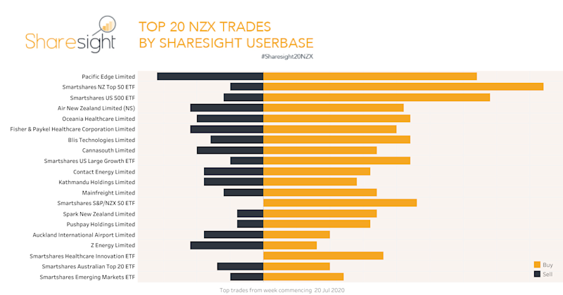 Sharesight20NZX 27 July 2020