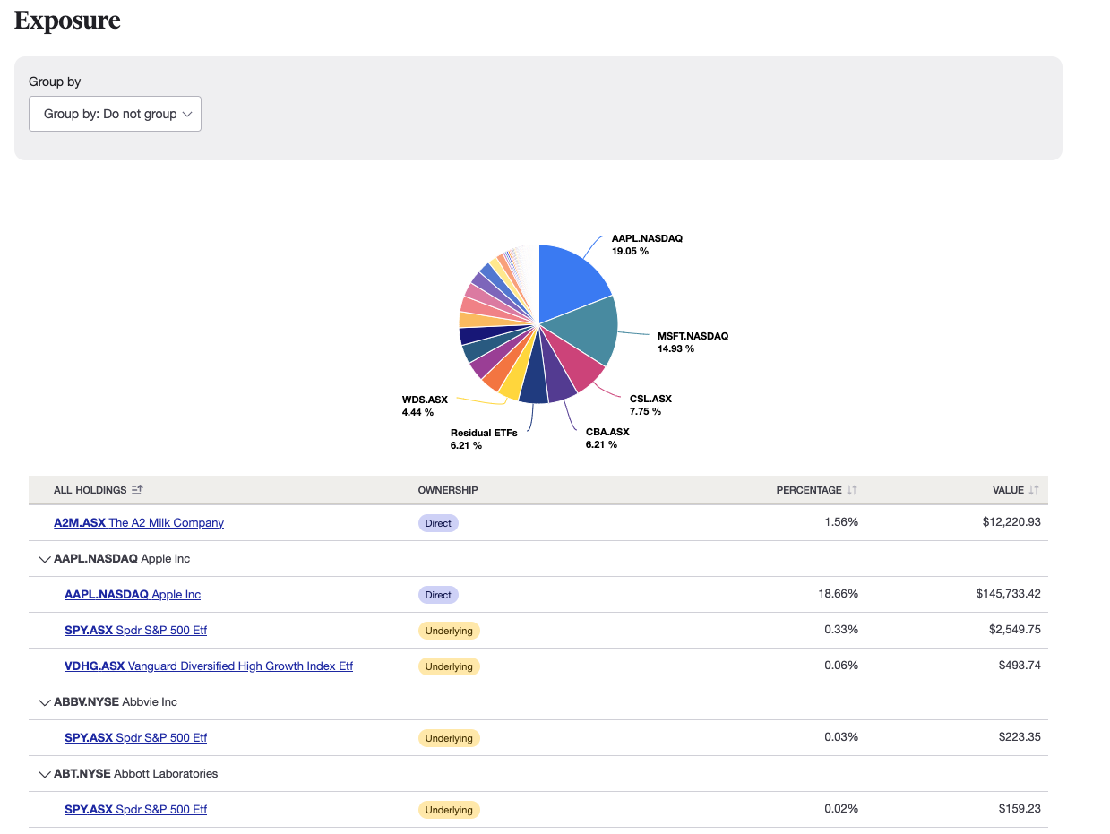 Exposure report direct and underlying holdings 1