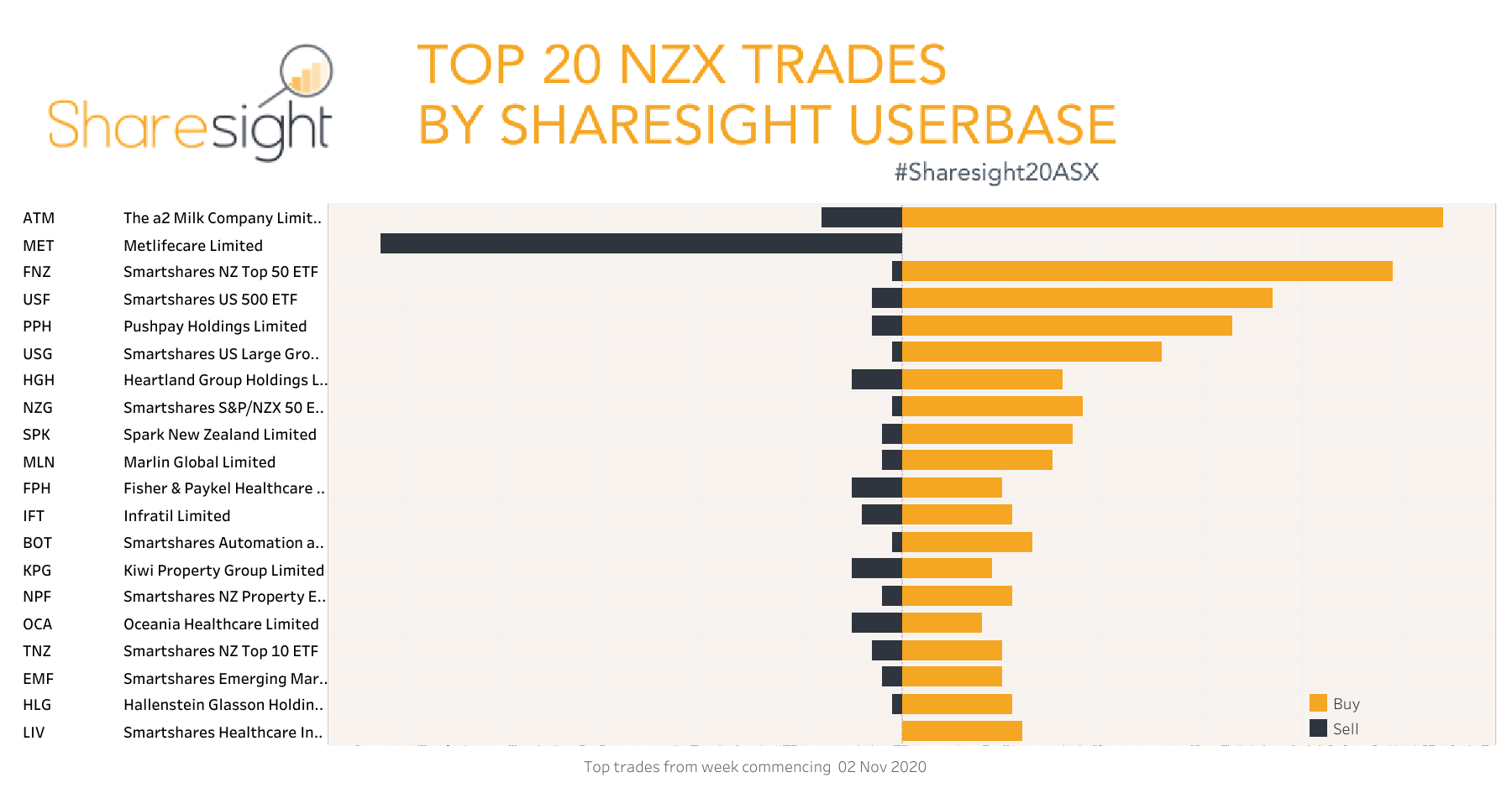 Top20 NZX V3 weekly9Nov