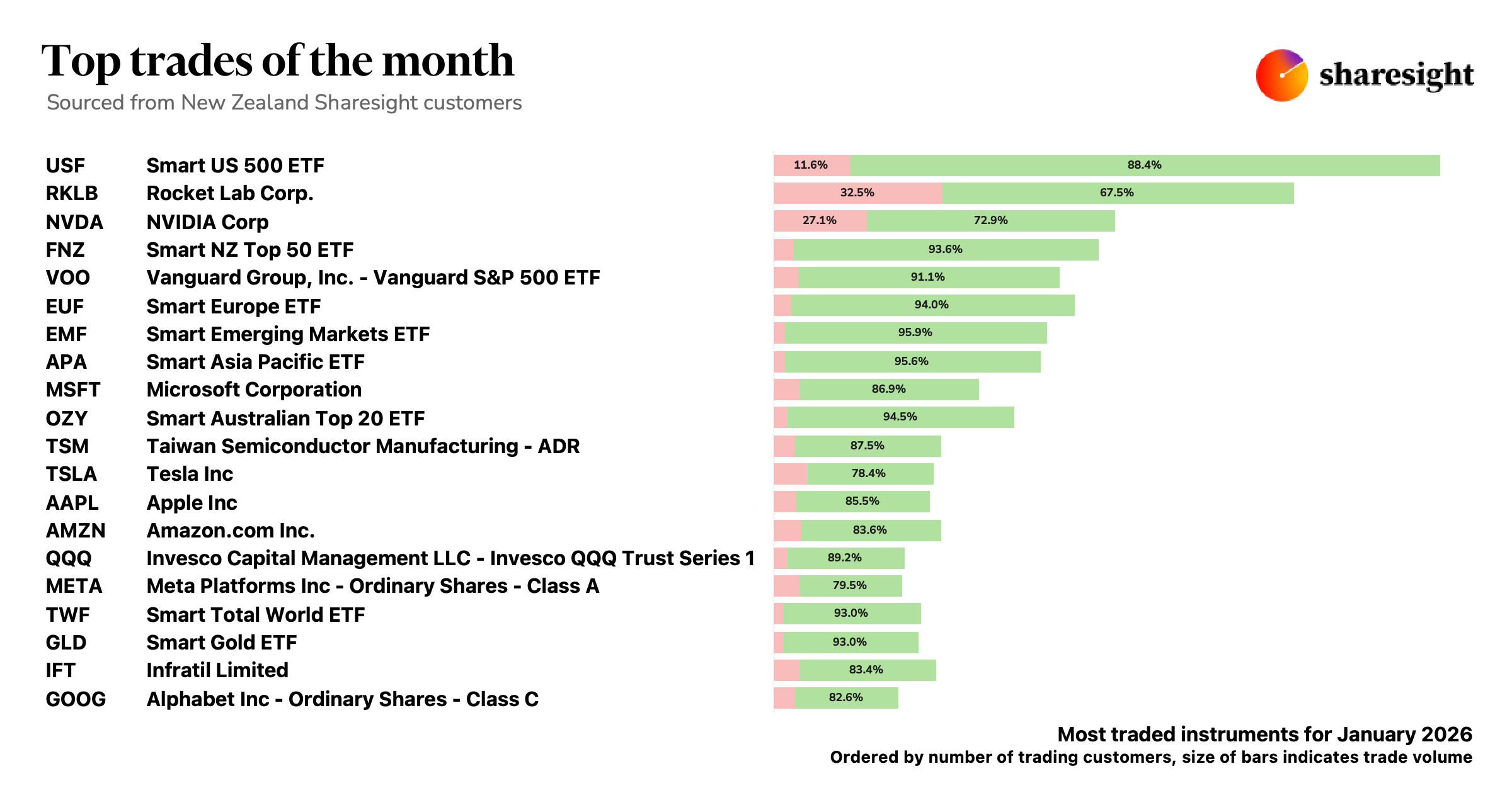 Top 20 NZ dashboard (5)