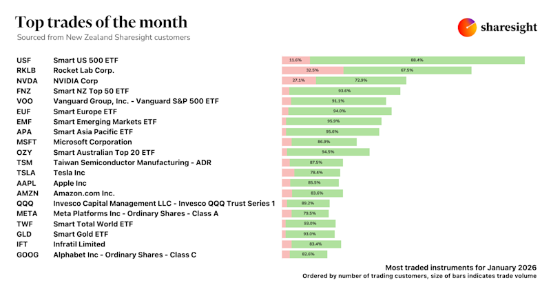 Top 20 NZ dashboard (5)