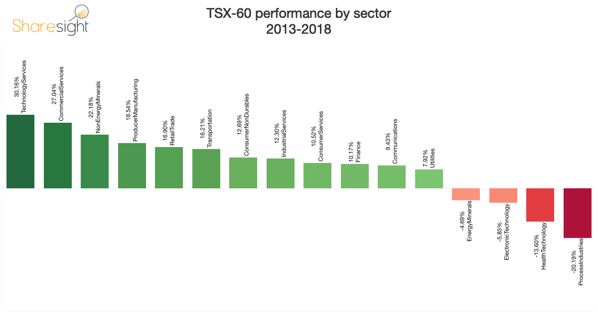 TSX-60 Compounding