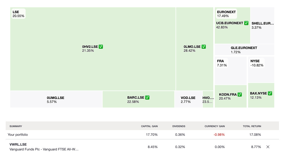 Sharesight performance report benchmarking
