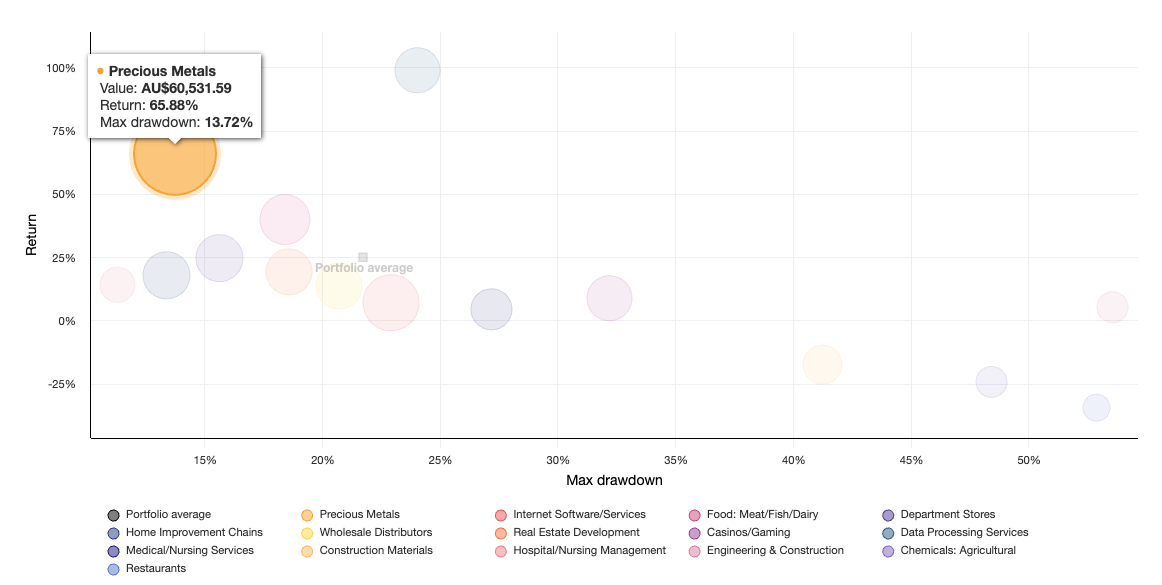 Drawdown risk report precious metals2