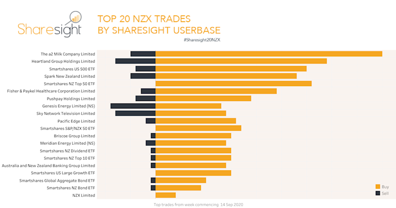 Top20 NZX.V2 weekly 21Sep2020