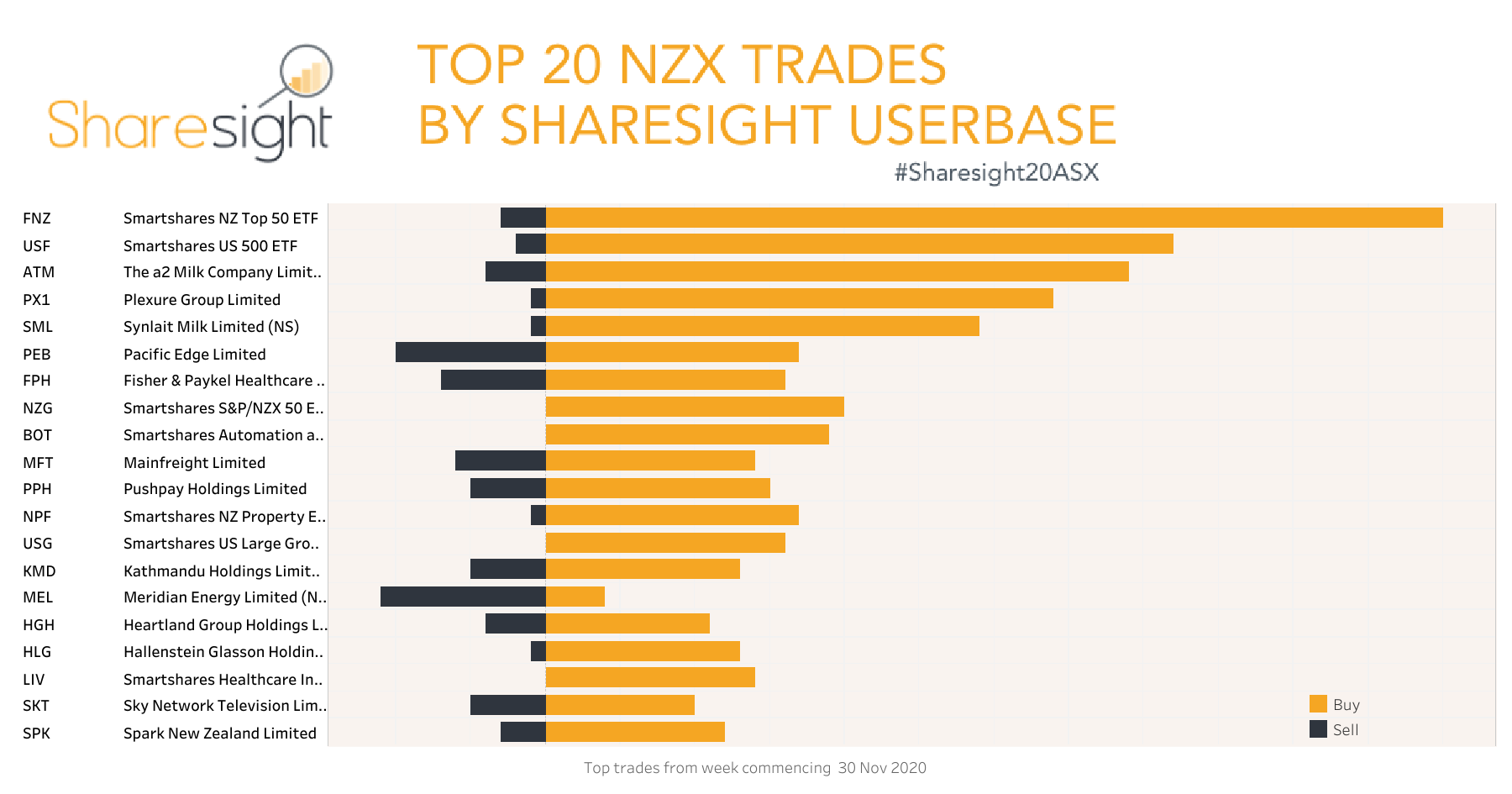 Top20 NZX V3 weekly7Dec2020