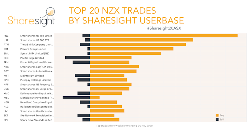 Top20 NZX V3 weekly7Dec2020