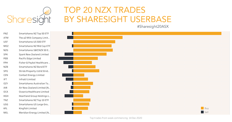 Top20 NZX V3 weekly21Dec2020