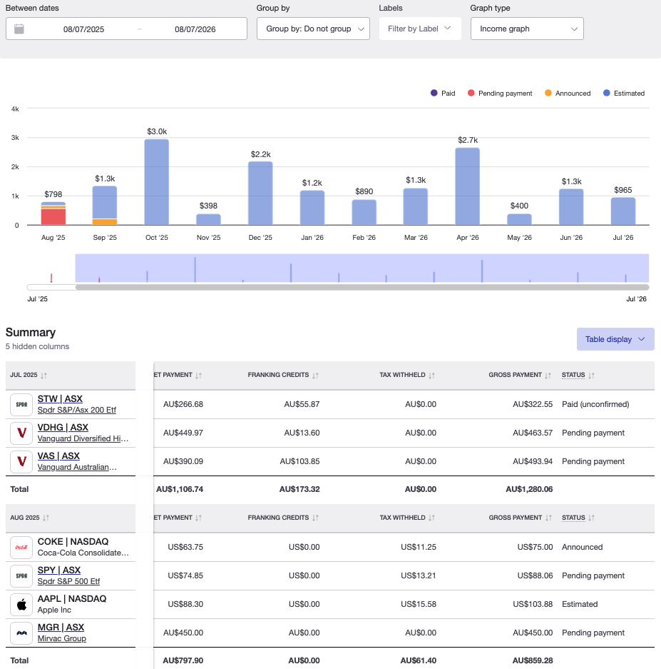 Future income report2