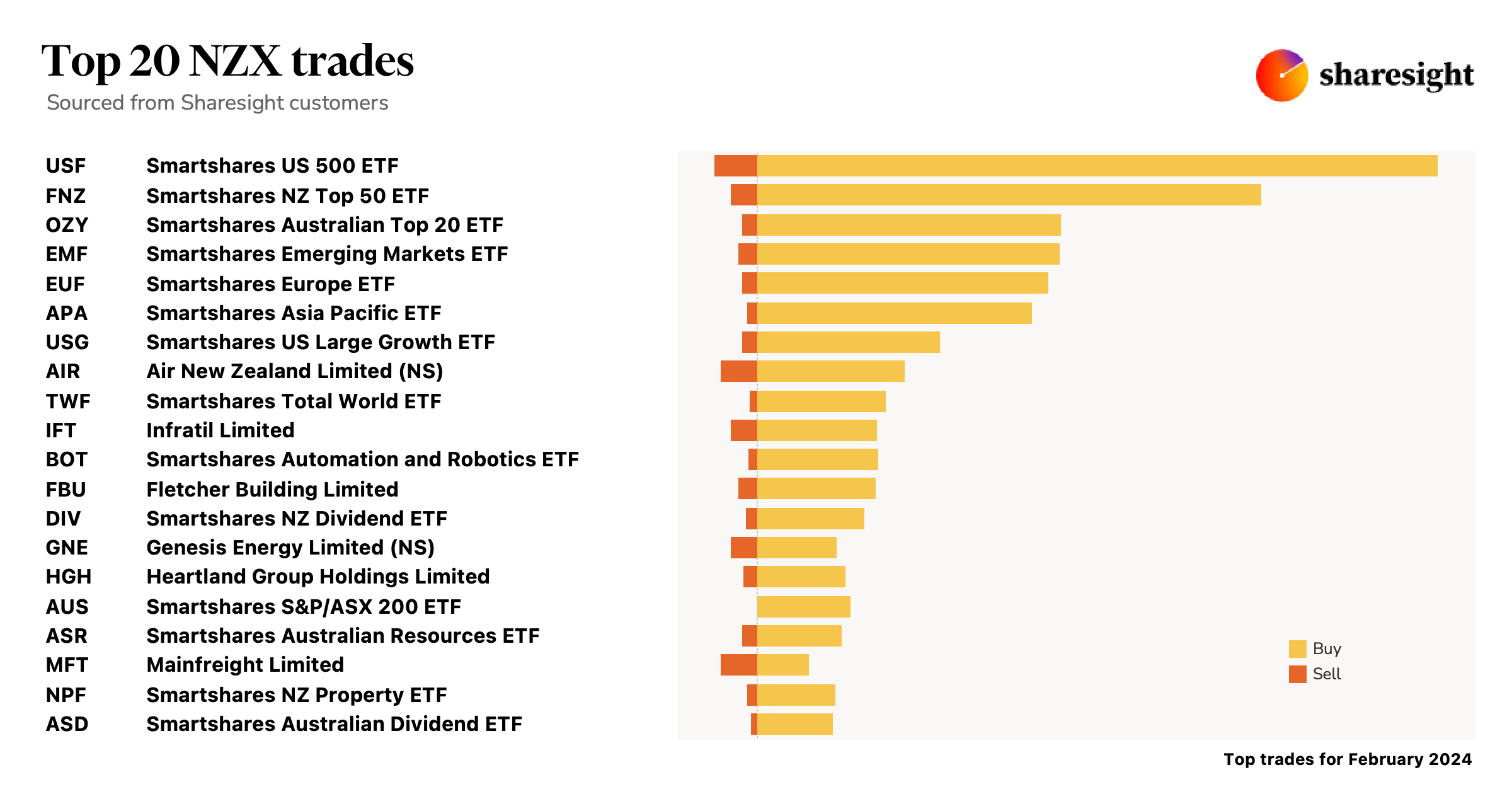 Top20 NZX monthly Feb24