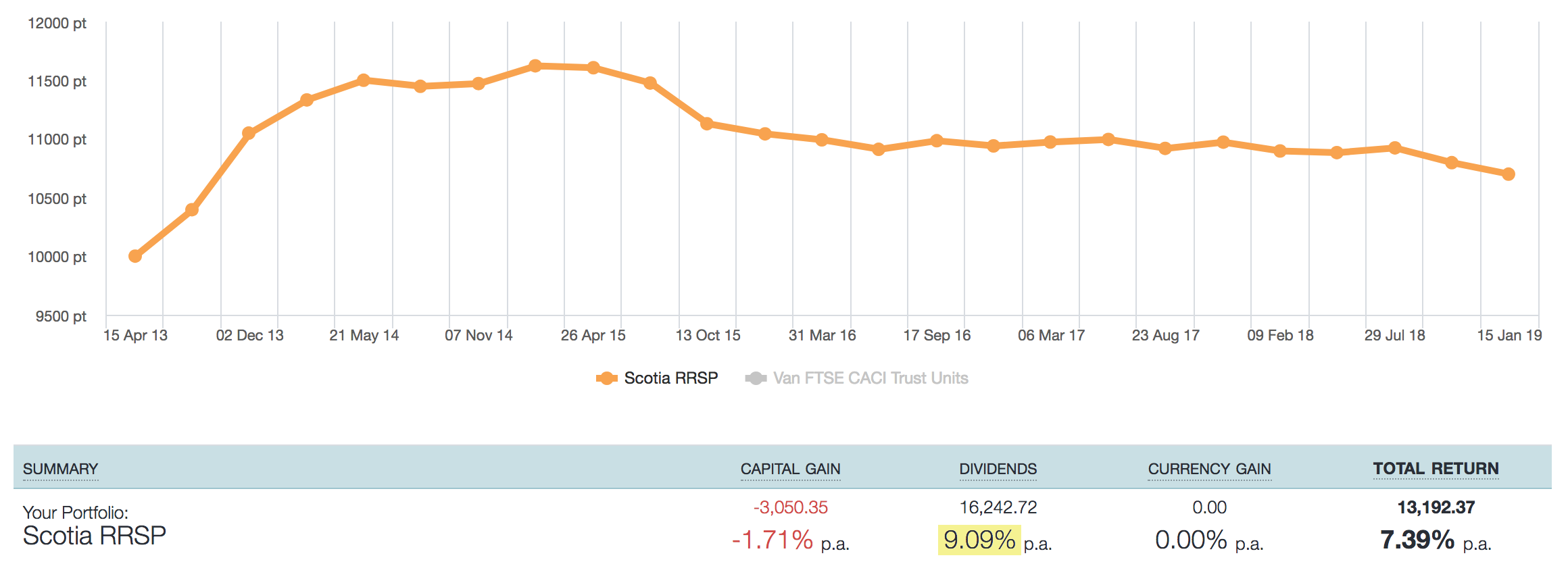 screenshot sharesight dividends jan-2019