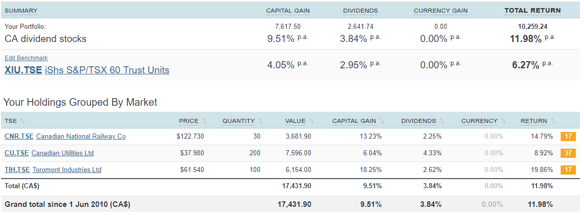Dividend Yield Stocks