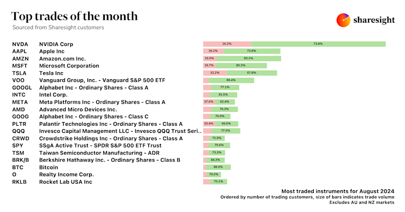 Top global trades Aug24