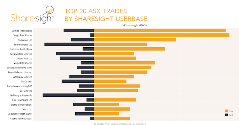 Top20 ASX . V2 23rd Dec