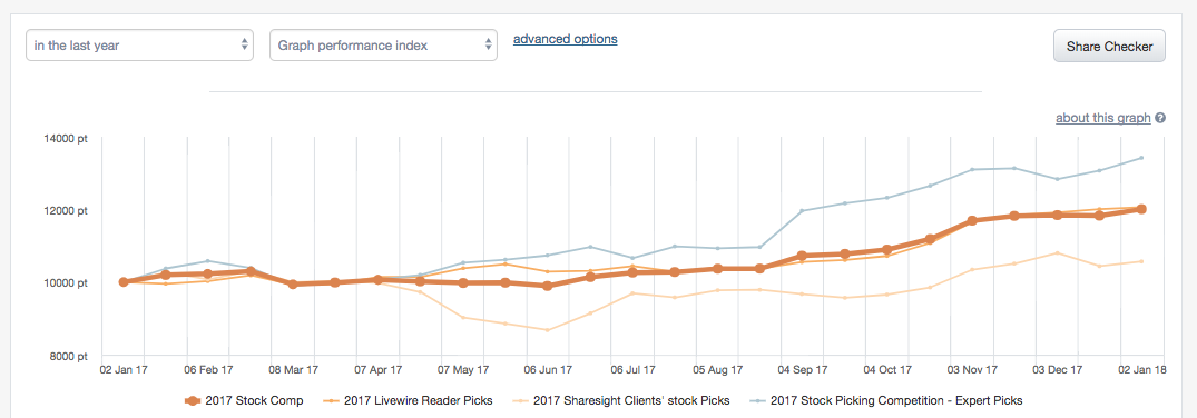 Screen Shot 2018-01-18 at 10.34.44 am