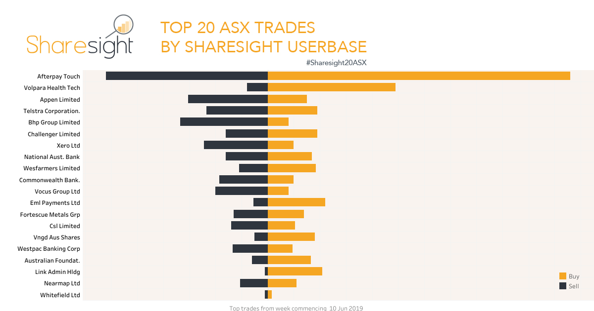 Top 20 ASX shares June 2019