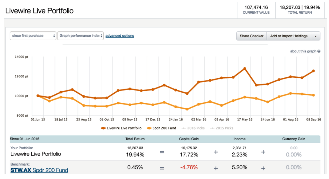 Livewire Live Portfolio 2016/09 - screenshot