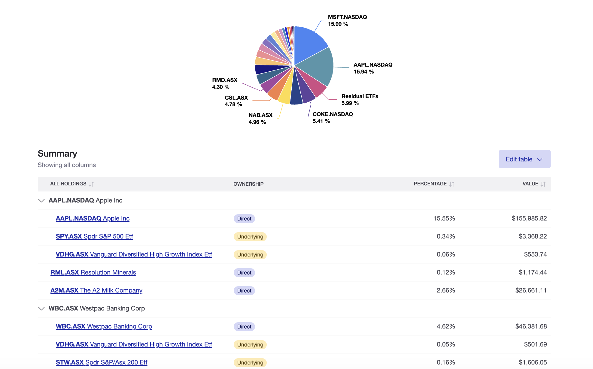 ETF underlying holdings Sharesight exposure report
