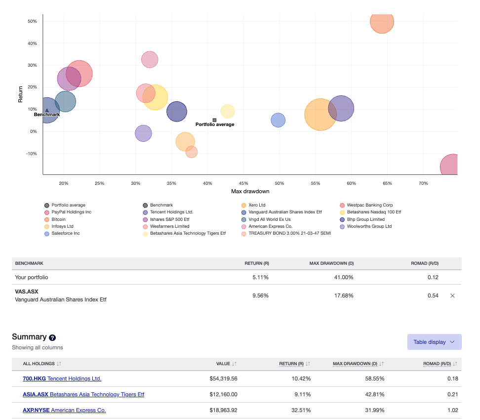 Drawdown risk report demo