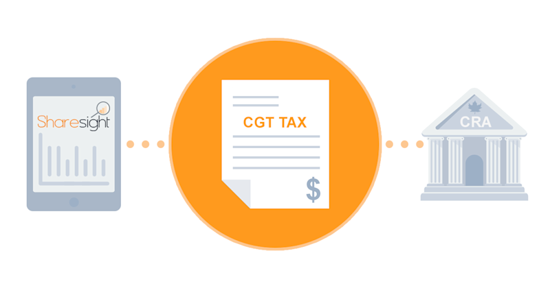 Canadian Capital Gains Tax Report - featured