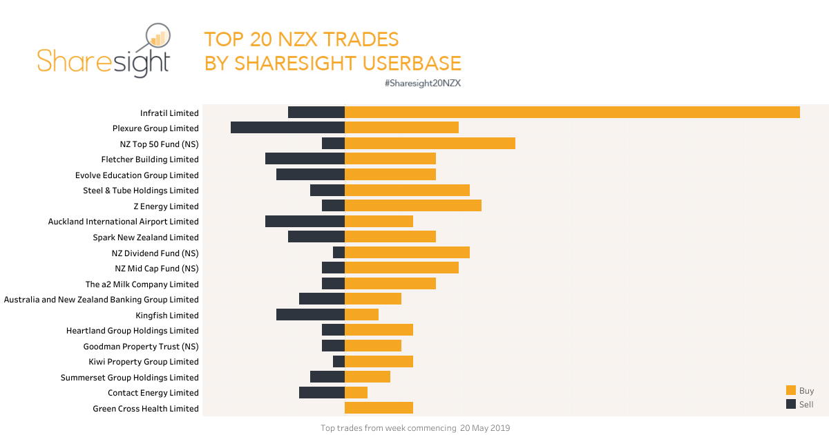 Top20 NZX.V2 (15)