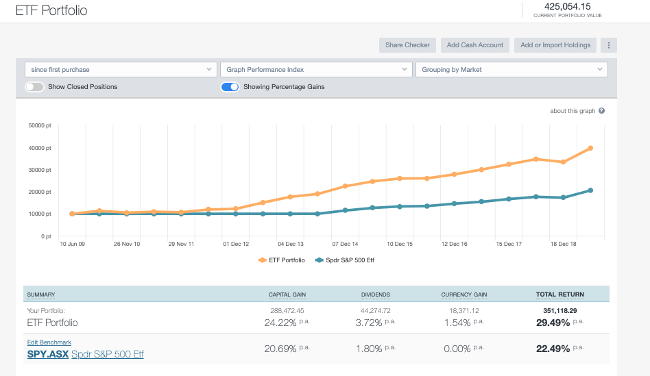 ETF benchmarking