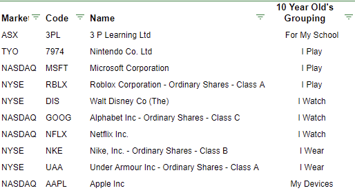 Teaching kids investing Tracking stocks