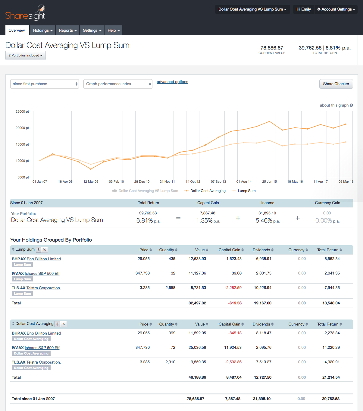 Dollar Cost vs Lump Sum Investing Sharesight