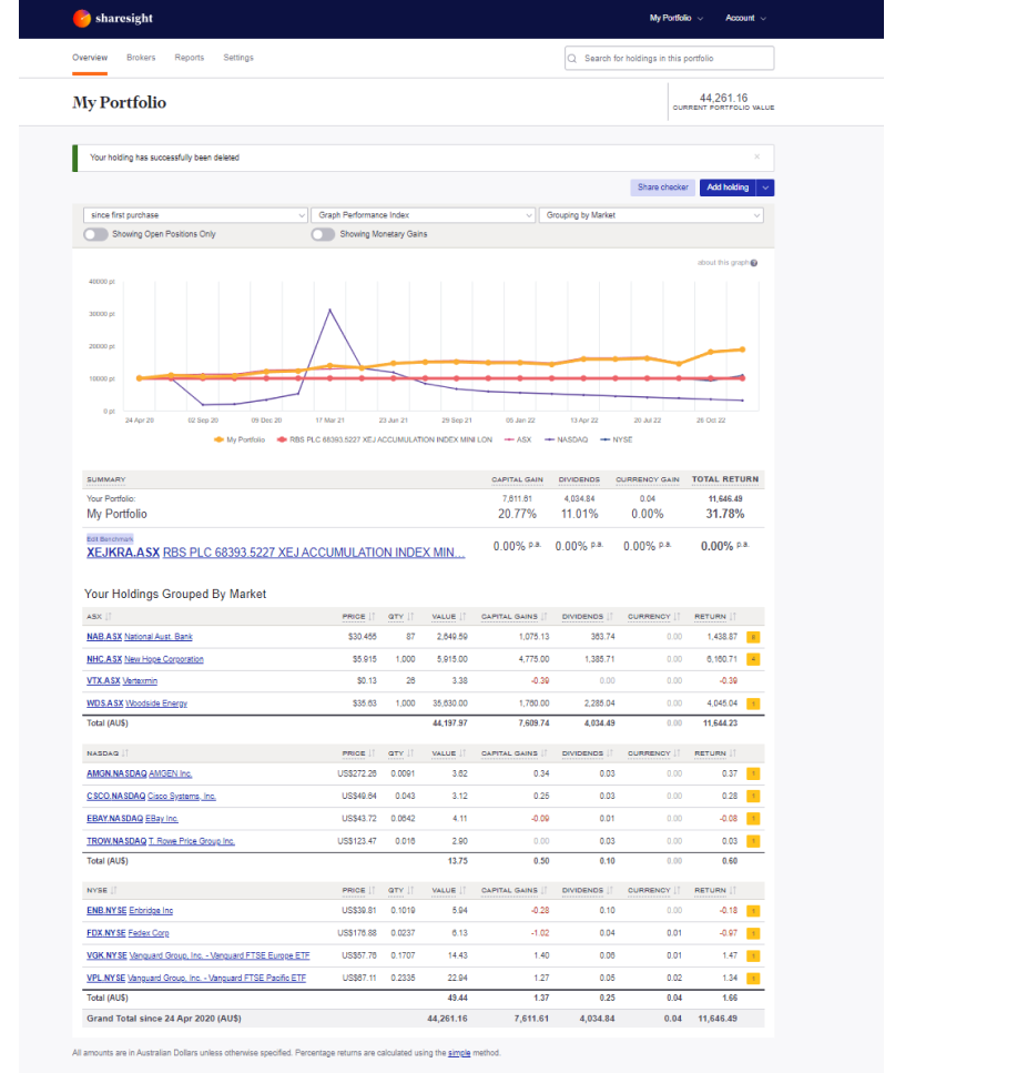 Sharesight portfolio MT