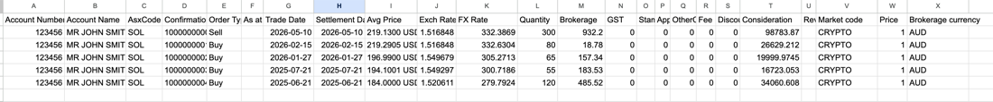 Updated CMC crypto file with Market code, FX Rate, Price and Brokerage currency columns added