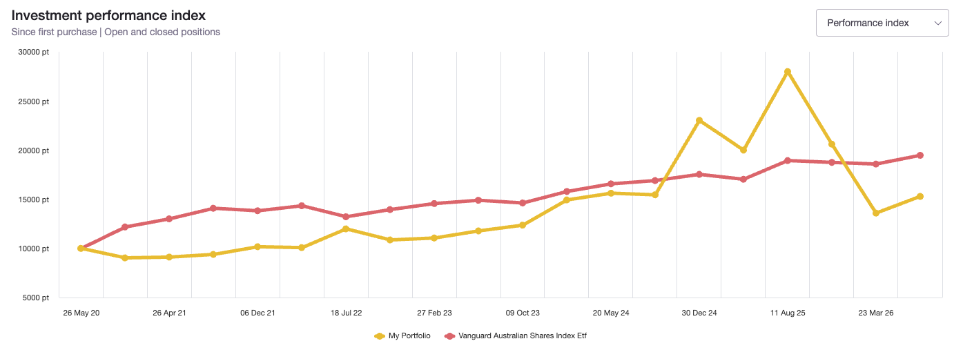 benchmark portfolio